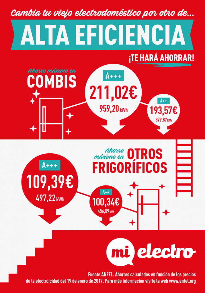 guia-mielectro-frigorificos-eficiencia-energetica (1)