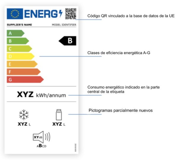 nueva-etiqueta-energetica-electrodomesticos-lectura