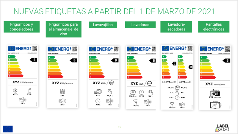 imagen con las nuevas etiquetas energéticas