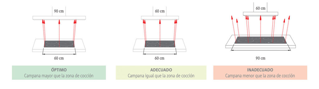 Claves para Elegir Extractor para Cocina