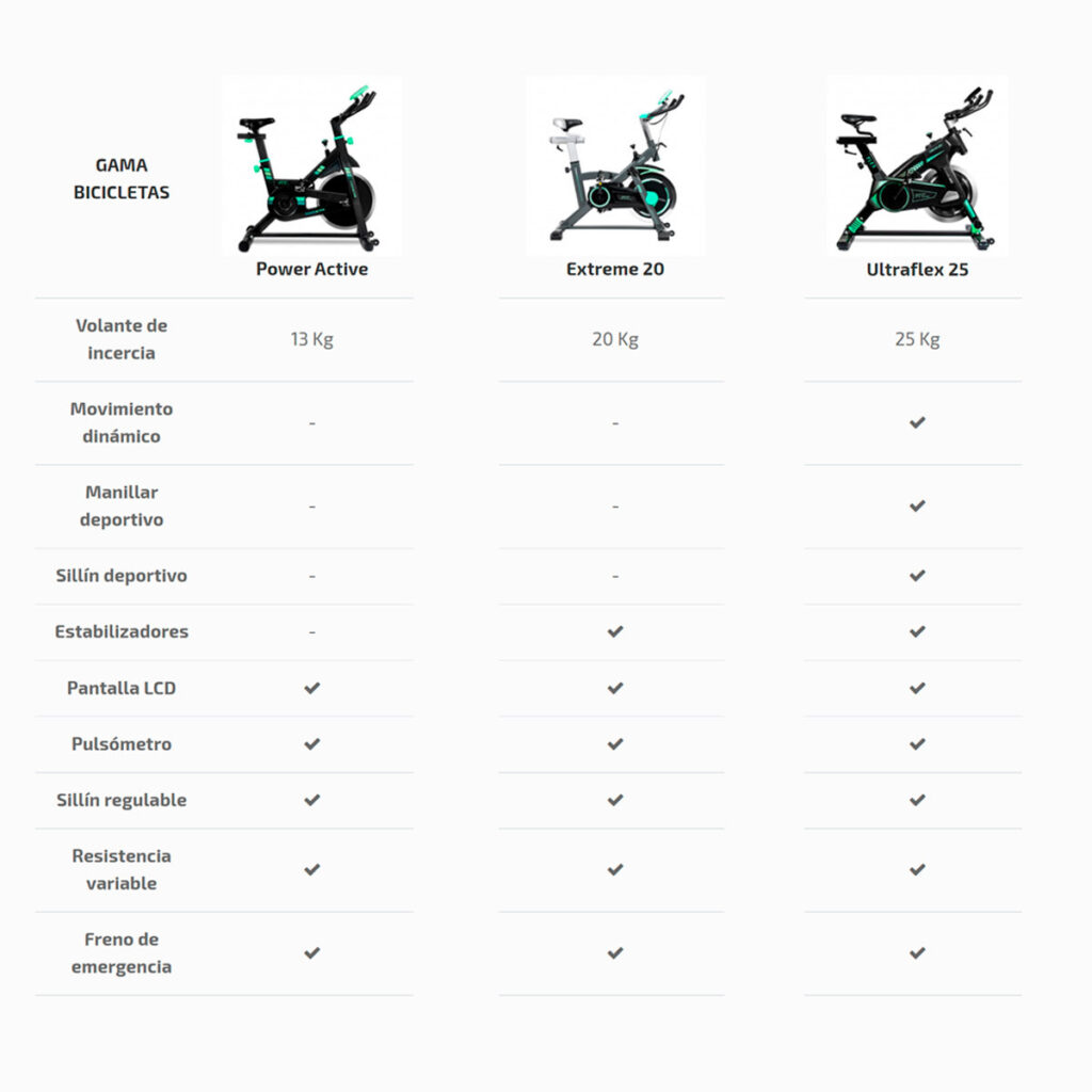 compartiva-bicicletas-estaticas-cecotec