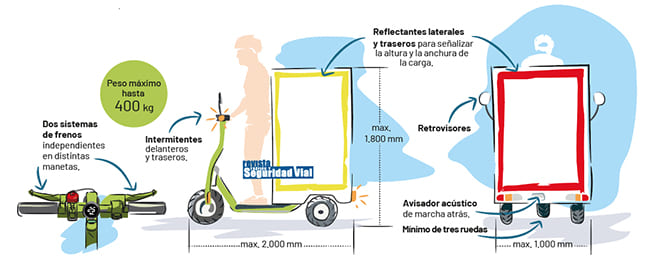 equipamiento patinetes homologados de mercancías