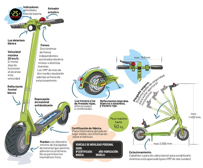 Comprar Patinetes Eléctricos Homologados por la DGT