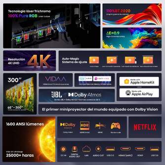 PROYECTOR HISENSE LASER CINEMA C1 65-300%%%quot; 4K