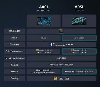 TV SONY 65%%%quot; XR65A80L UHD OLED 100HZ GOOGLE TV