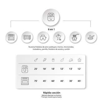FREIDORA AIRE UFESA HERON 8L 2 VENTANAS