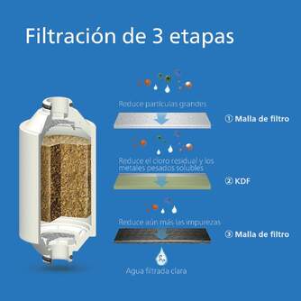 FILTRO PHILIPS AWP1775BK DUCHA NEGRO 50000L