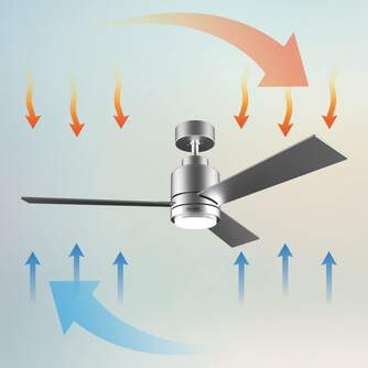 VENTILADOR TECHO CECOTEC 4850 DC STEEL 122CM 5837