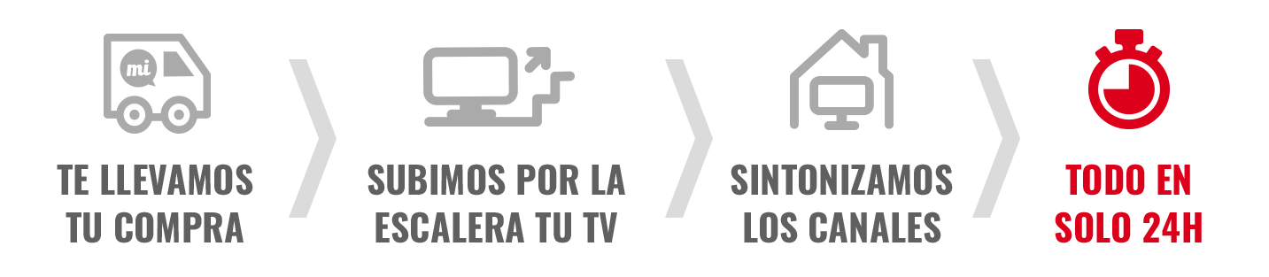 Mi Electro entrega en casa e instalación en solo 24 horas