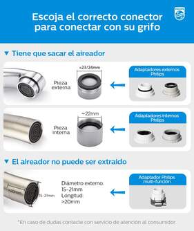 FILTRO PHILIPS AWP3756P1/10 ULTRA FILT CON LCD