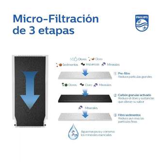 RECAMBIO FILTRO PHILIPS AWP305/10 GRIFO MICR-FILTR