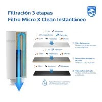 JARRA PHILIPS  AWP2980WH/24 INSTANT