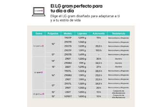 PORTATIL LG GRAM 16%%%quot; 16Z90TL-G.AU88B U7 32GB 1TB