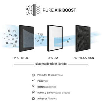 PURIFICADOR AIRE TAURUS AP2040