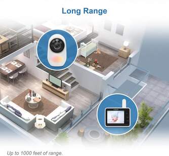 VIGILA BEBES VTECH RM2751 2,8%%%quot; CAMARA FIJA WIFI