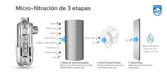 FILTRO DE CAL 2 RECAMBIOS PHILIPS AWP183/10