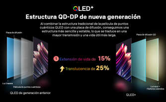 TV METZ 75%%%quot; 75MQE7600Z UHD QLED GOOGLETV DOLBYATMO