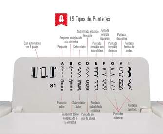 MAQUINA COSER ALFA NEXT 830  ENHEBRA AUTO 19PUNT