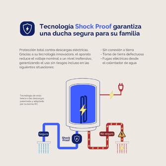 TERMO ARTICA ATM100C 100L CLASE C