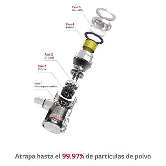 ASPI. ESCOBA LG A9K-CORE2S 2BAT. MASCOTA KOMPRESS