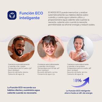 TERMO ARTICA ATD800B DIGITAL 80L CLASEB B