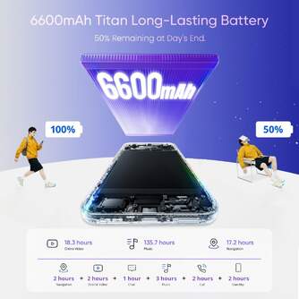SMARTPHONE REALME C100 5G 4/256 6,8%%%quot; PURPLE