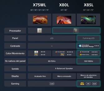 TV SONY 50%%%quot; KD50X75W UHD GOOGLE TV