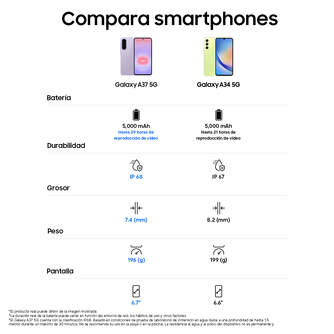 SMARTPHONE SAMSUNG A37 5G 8/256 6,7%%%quot; WHITE
