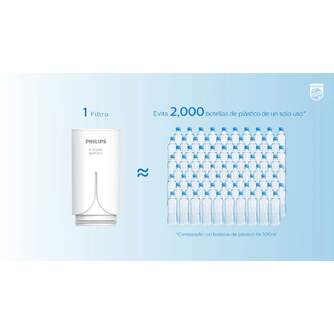 RECAMBIO FILTRO PHILIPS AWP305/10 GRIFO MICR-FILTR
