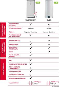 TERMO ARISTON VELIS TECH DRY WIFI 100 3100926