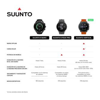 SMARTWATCH SUUNTO VERTICAL ALL BLACK RUBY 46MM