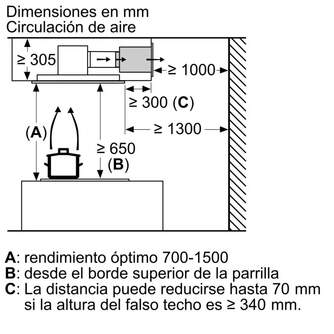 CAMP. BOSCH DRC97AQ50 799m3h INOX IFY