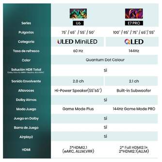 TV HISENSE 75%%%quot; 75U6NQ UHD MINILED ULED QLED