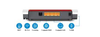 ROUTER FRITZ! BOX 4050 GIGABIT DOBLE BANDA