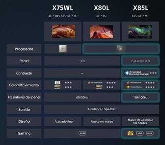 TV SONY 55%%%quot; KD55X75W UHD GOOGLE TV