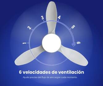 VENTILADOR TECHO ARTICA AVTECH36B BCO 36W 119 CM
