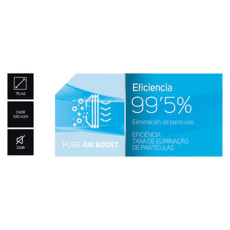 PURIFICADOR AIRE TAURUS AP2040
