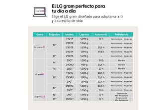 PORTATIL LG GRAM PRO 16%%%quot; 16Z90TS U9 32GB 1TB