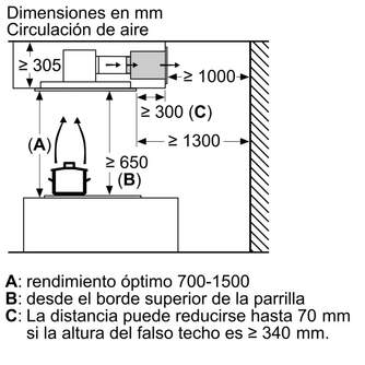 CAMP. SIEMENS LR97CBS20 760m3/h TECHO