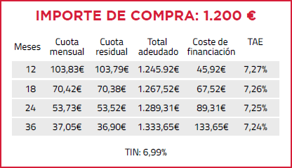importe de compra