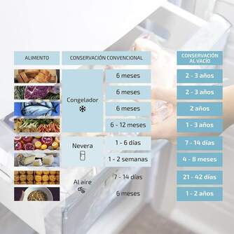 BOLSA ENVASADORA CECOTEC ROLLO 20x600 04071