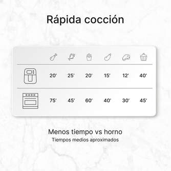 FREIDORA AIRE UFESA SENSEI 12L C/PUERTA CESTO GIR