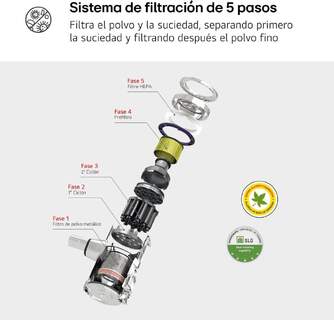 ASPI. ESCOBA LG A9K-CORE3S KOMPRES 260W 2 BATERIAS