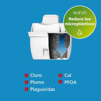 JARRA PHILIPS AWP2933WHT6 MICROCLEAN X 6 FILTROS