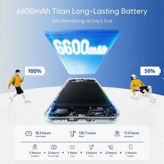 SMARTPHONE REALME C100 5G 4/256 6,8%%%quot; GREEN