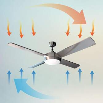 VENTILADOR TECHO CECOTEC 570 132CM 60W MD 05948