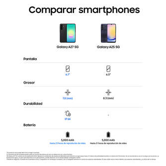 SMARTPHONE SAMSUNG A27 5G 6/128 6,7%%%quot; BLUE