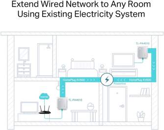 ADAPTADOR PLC TP LINK  TL-PA4010KIT KIT 2 UDS