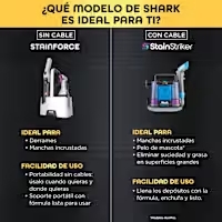 ASPI. TAPICERIA SHARK HX1000EUT S/CABLE ESP.MASCOT