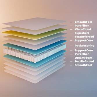 COLCHON CECOTEC FLOW 6790 HYBRID 135X190